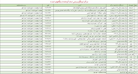 اطلاعات پایگاه‌های غربالگری بینایی سراسر کشور