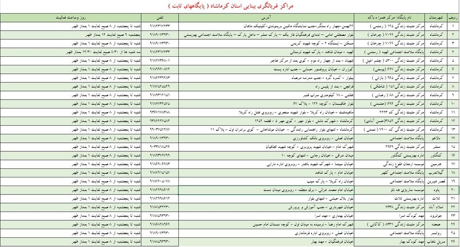 غربالگری بینایی