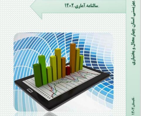 انتشار عملکرد سال ۱۴۰2 اداره کل بهزیستی استان