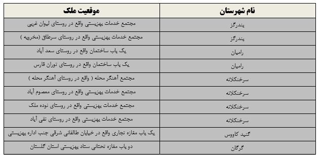 آگهی مزایده عمومی شماره 5003000091000003  اجاره املاک و مستغلات