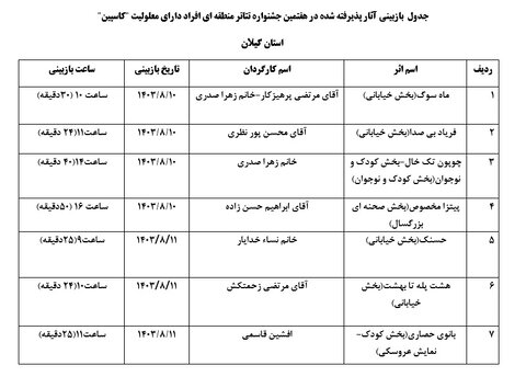 جدول بازبینی گروه های تئاتر توانخواهان گیلان