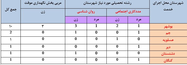 فراخوان