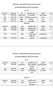 جدول بازبینی تئاتر هنرمندان کرمانشاهی