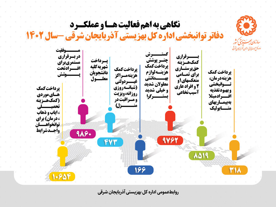 اینفوگرافی| نگاهی به اهم فعالیت ها و عملکرد دفتر توانبخشی