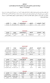 اعلام نتایج مرحله بازبینی تئاتر افراد دارای معلولیت