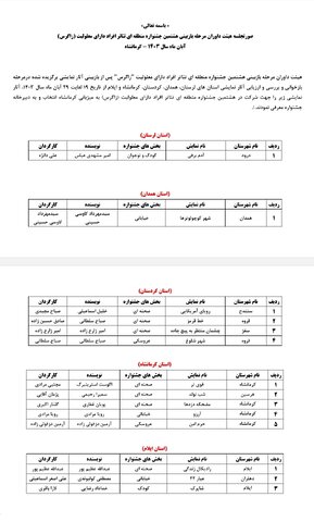 اعلام نتایج مرحله بازبینی تئاتر افراد دارای معلولیت