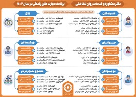 اینفو گرافیک / برنامه مهارت های زندگی در سال 1402