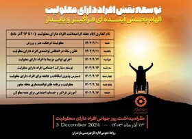 اینفوگرافیک| نام گذاری ایام هفته گرامیداشت افراد دارای معلولیت