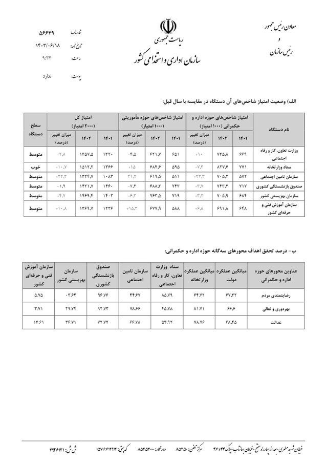 نامه جشنواره ارزیابی عملکرد1402