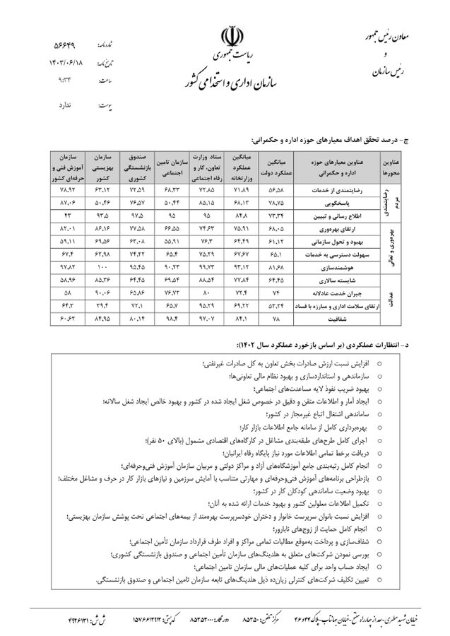 نامه جشنواره ارزیابی عملکرد1402