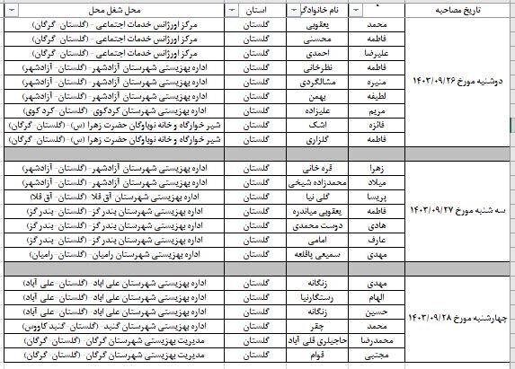 مصاحبه | مصاحبه شوندگان اولیت آزمون استخدامی معلولین
