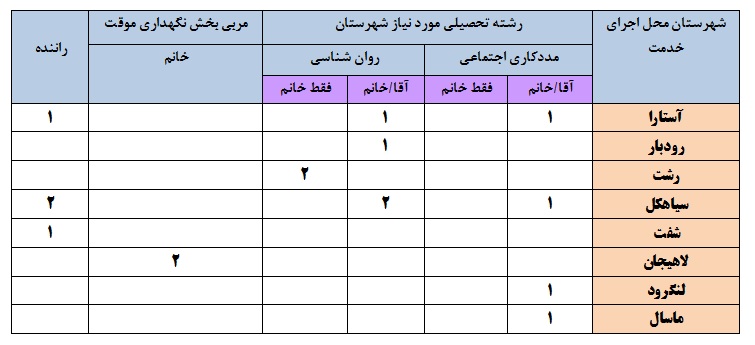 فراخوان| جذب نیروی خرید خدمت ساعتی