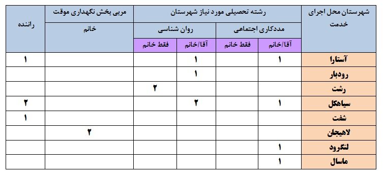 فراخوان| جذب نیروی خرید خدمت ساعتی