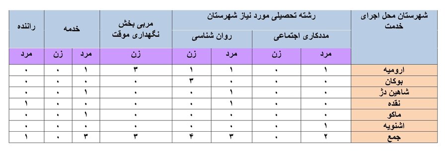 فراخوان / جذب نیروی خرید خدمت ساعتی