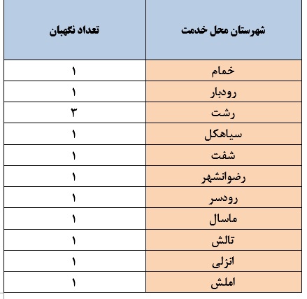 فراخوان | جذب نیروی خرید خدمت ساعتی