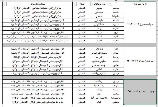 قابل توجه معرفی شدگان به مرحله ارزیابی تکمیلی اولین آزمون استخدامی اختصاصی معلولان