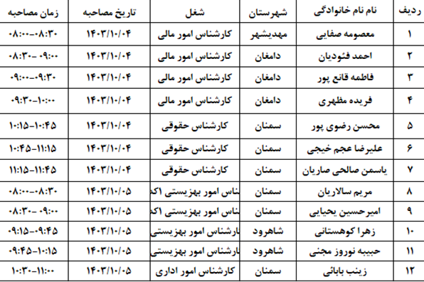  معرفی شدگان به مرحله ارزیابی تکمیلی اولین آزمون استخدامی اختصاصی افراد دارای معلولیت
