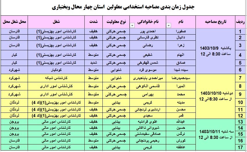 "قابل توجه معرفی شدگان به مرحله ارزیابی تکمیلی اولین آزمون استخدامی اختصاصی معلولان"
