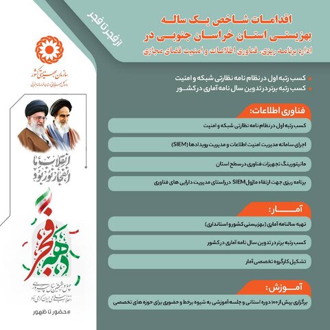 اقدامات شاخص اداره برنامه ریزی، فناوری اطلاعات و امنیت فضای مجازی