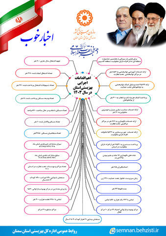 اینفوگرافیک | اهم اقدامات بهزیستی استان در سال۱۴۰۳ تا دهه فجر