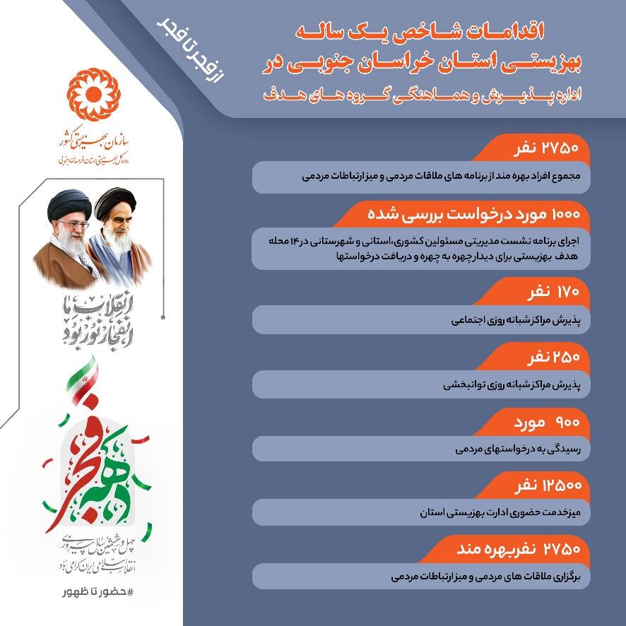 اقدامات شاخص در اداره پذیرش و هماهنگی گروههای هدف