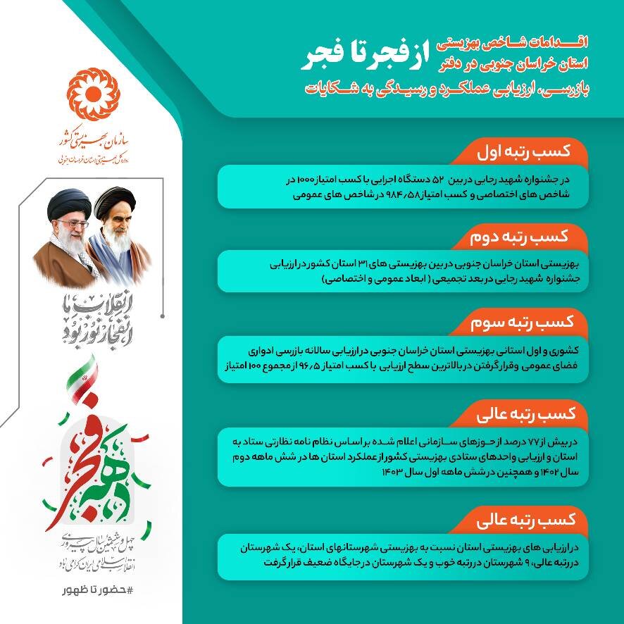 اقدامات شاخص دفتر بازرسی و ارزیابی عملکرد