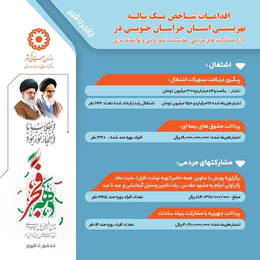 اقدامات شاخص اداره مشارکت‌های مردمی، مؤسسات غیر دولتی و توانمندسازی