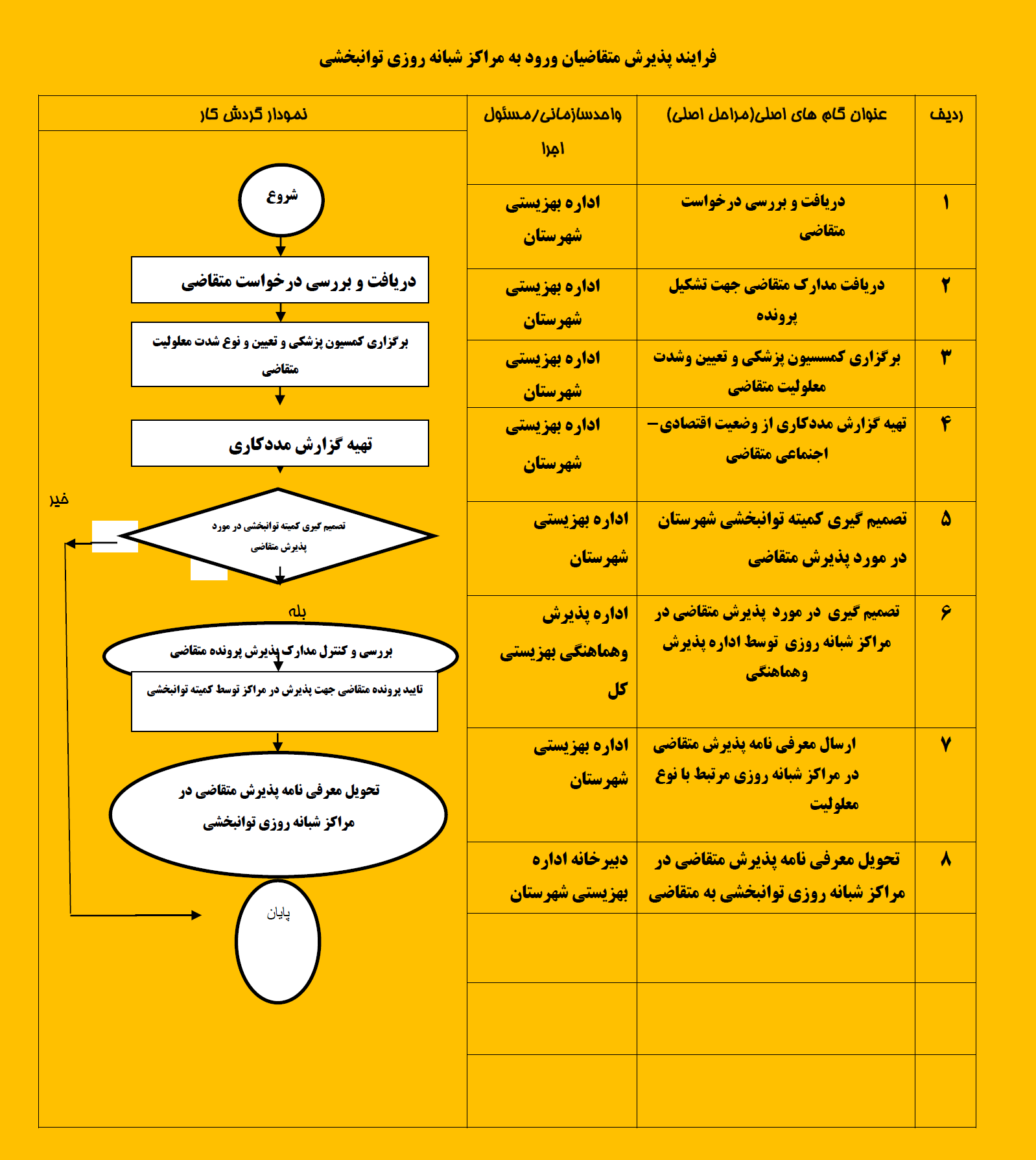 وظایف و ماموریت ها