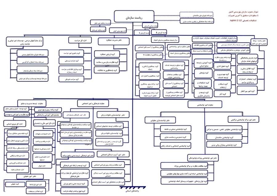 وظایف و ماموریت ها