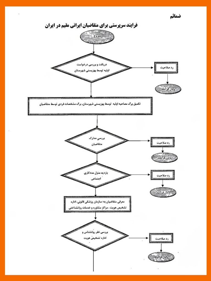 وظایف و ماموریت ها