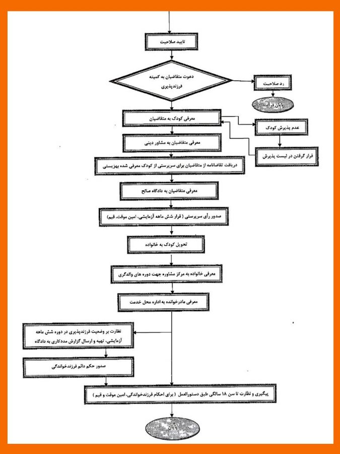 وظایف و ماموریت ها