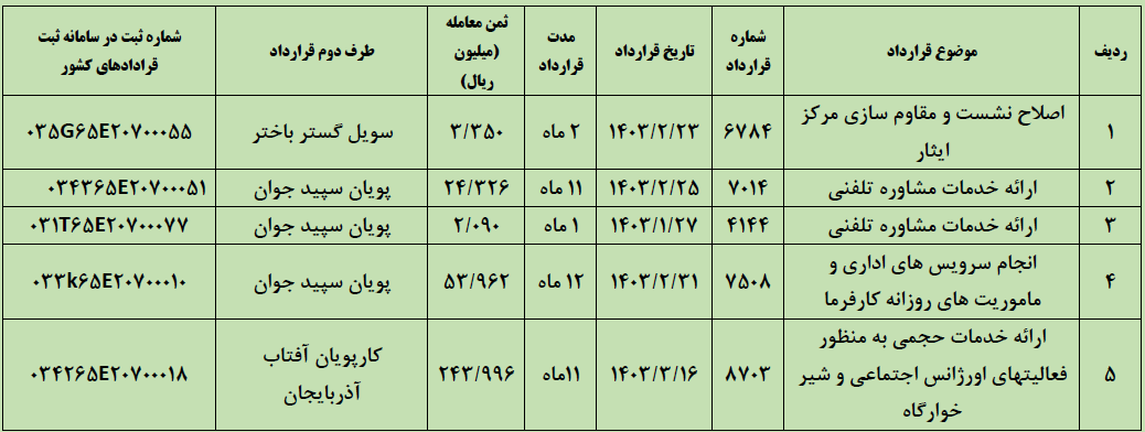 قراردادهای بهزیستی