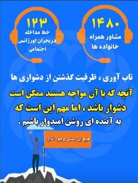 موشن گرافی| تاب آوری، ظرفیت گذشتن از دشواری ها