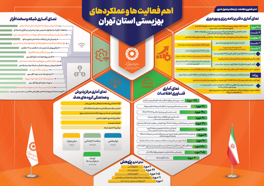 اینفوگرافیک
