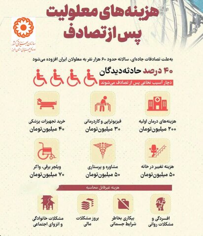 اینفوگرافیک| هزینه های معلولیت پس از تصادف!!