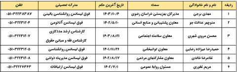 تماس با مسئولین بهزیستی خراسان رضوی
