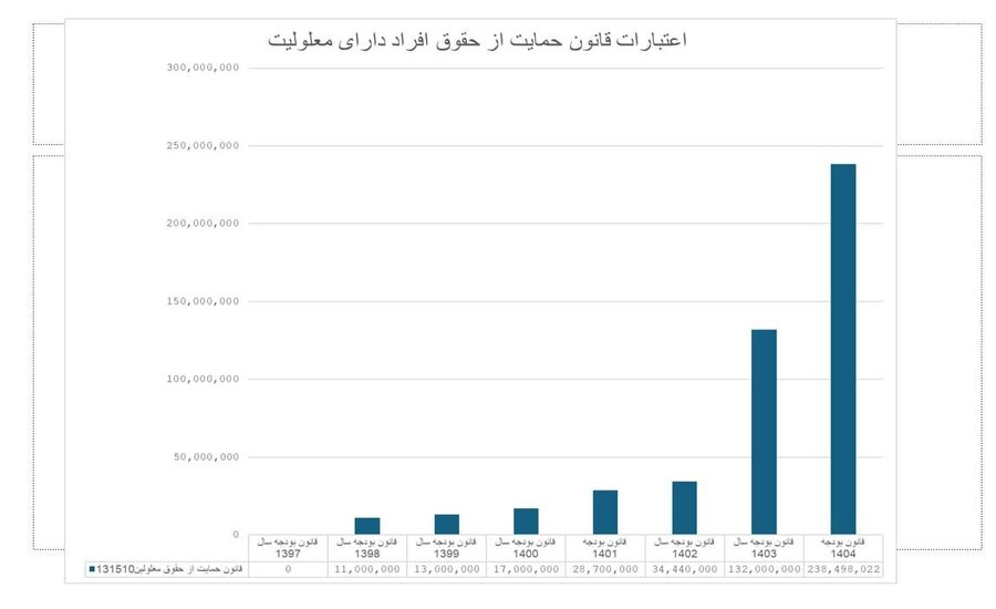 نمودار
