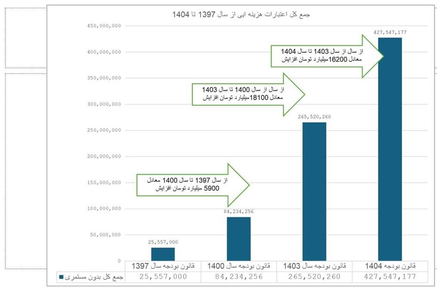 نمودار