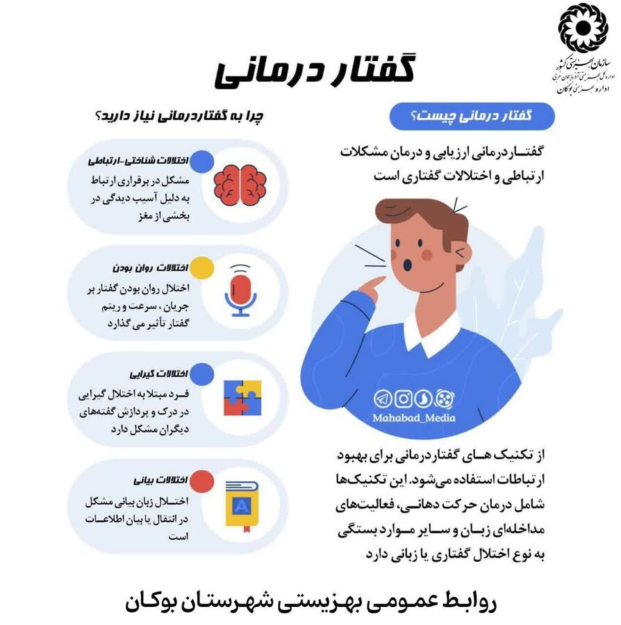 اینفوگرافیک / گفتار درمانی 