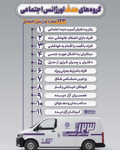 اینفوگرافی| گروههای هدف اورژانس اجتماعی کدام گروهها هستند