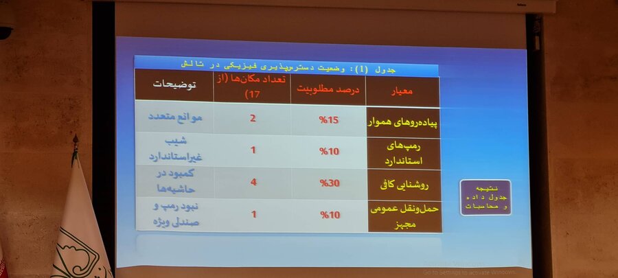 همایش "شهرهای فردا" /شهر دوستدار سالمند