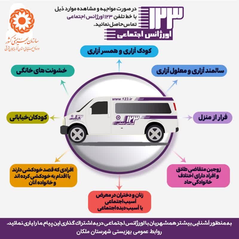 اینفو گرافی| اورژانس فوریتهای اجتماعی چه خدماتی ارائه می دهد؟