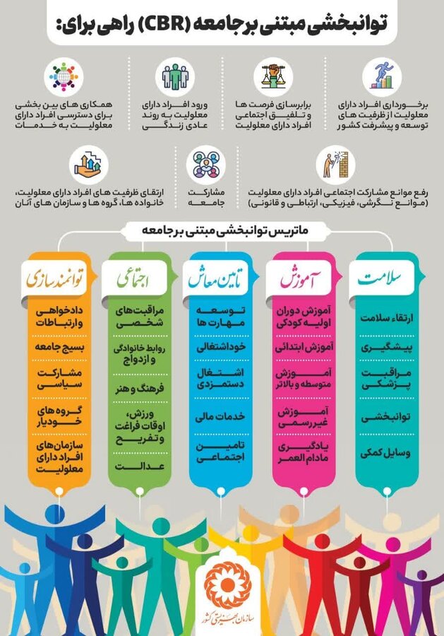 ماتریس خدمات CBR