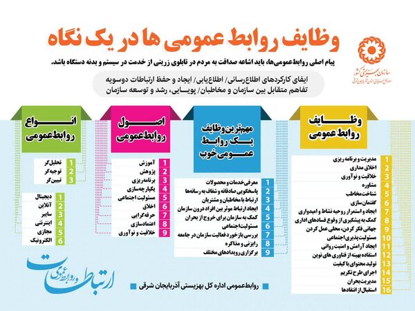 در رسانه| چالش‌های روابط عمومی؛ از محدودیت تا فرصت‌های تحول