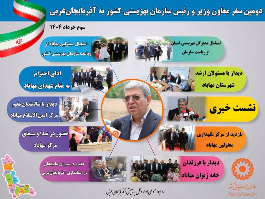 اینفوگرافیک/ دومین سفر معاون وزیر و رئیس سازمان بهزیستی کشور به آذربایجان‌غربی 