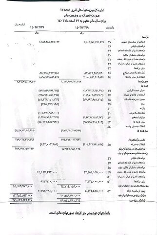 هزینه کرد سالانه اداره کل بهزیستی استان البرز