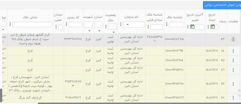 لیست املاک اداره کل بهزیستی استان البرز
