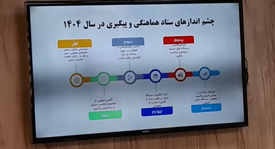 چهارباغ | ستاد مناسب سازی معابر و اماکن چهارباغ تشکیل جلسه داد