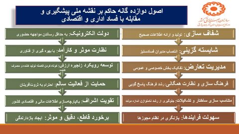 اینفوگرافی| اصول مقابه با فساد اداری و اقتصادی