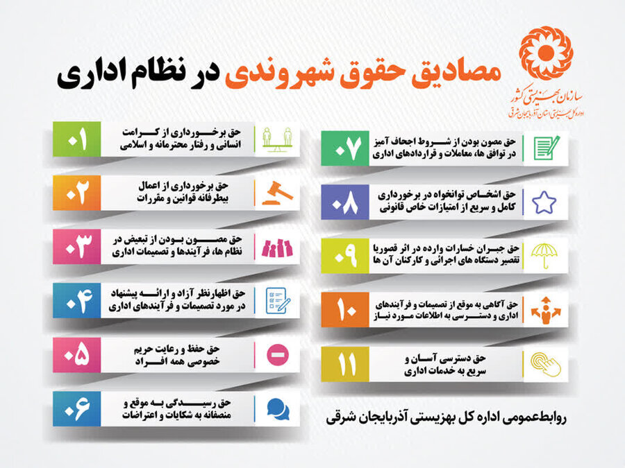 اینفوگرافی| مصادیق حقوق شهروندی در نظام اداری